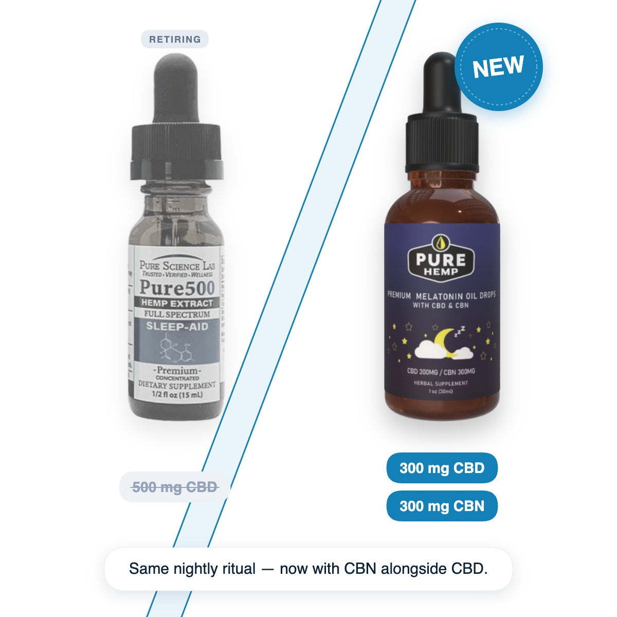 Sleep Support | 300mg CBD + 300mg CBN + Melatonin Tincture – Pure